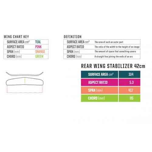 STABILISATEUR DE FOIL SLINGSHOT HOVER GLIDE CARBONE 2 STABILISATEUR DE FOIL SLINGSHOT HOVER GLIDE CARBONE – Image 2